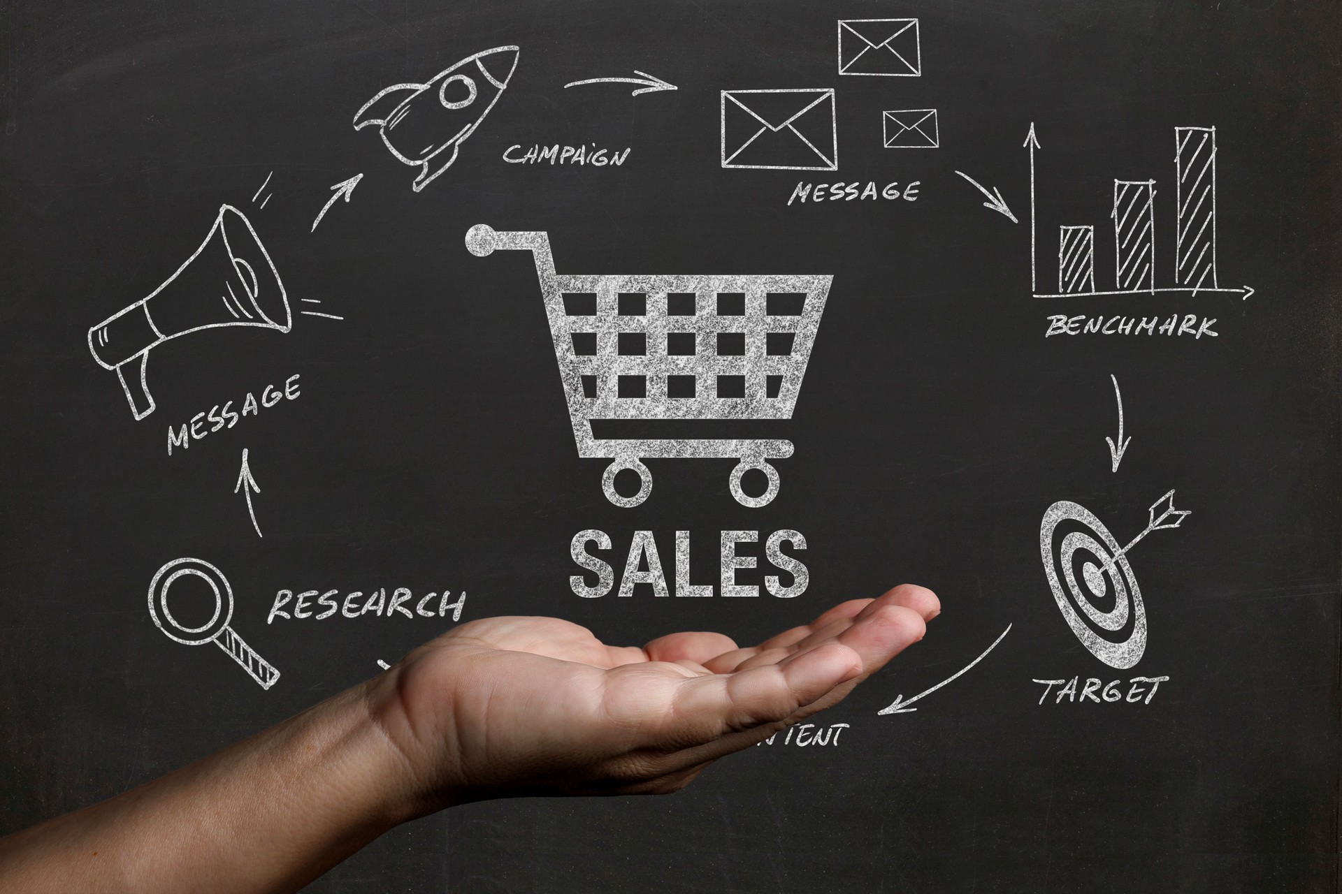 Marketing campaign brand advertisement business plan shopping sales